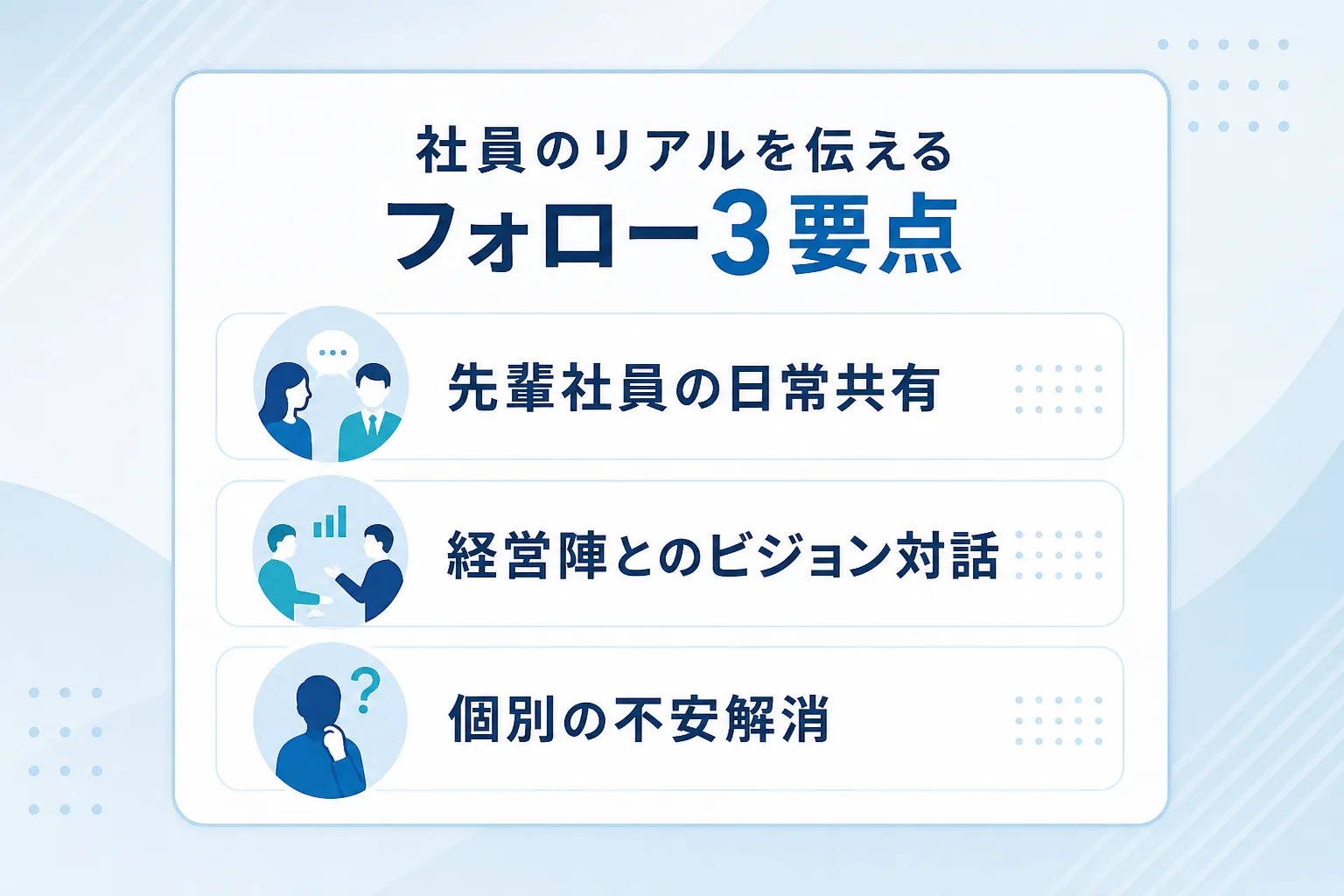 先輩社員の共有、経営陣との対話、不安解消の3項目がチェックリスト形式でアイコンとともに並ぶイラスト。
