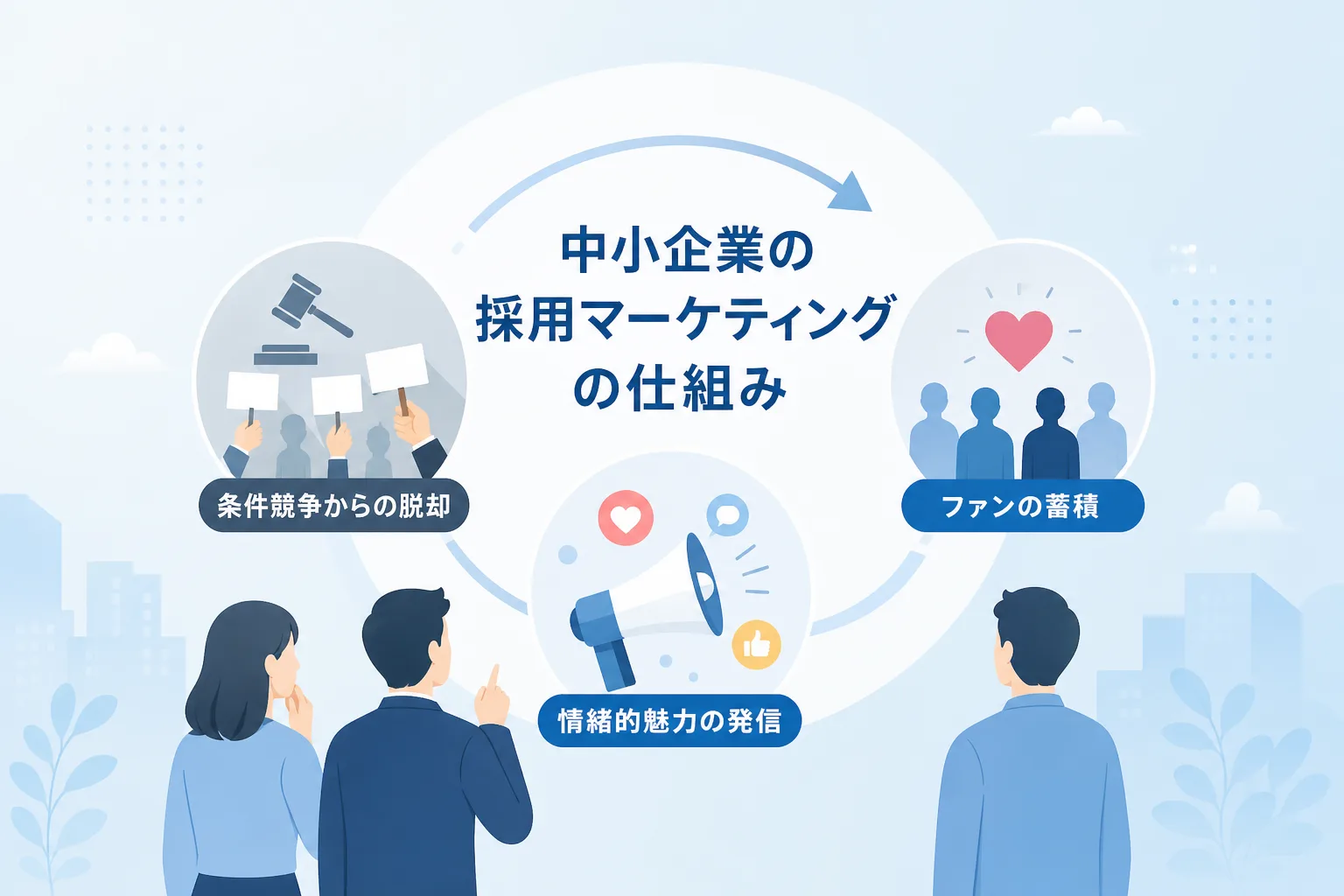 給与などの条件面だけでなく企業の理念や想いを発信して共感する人材を集める仕組みの概念イラスト