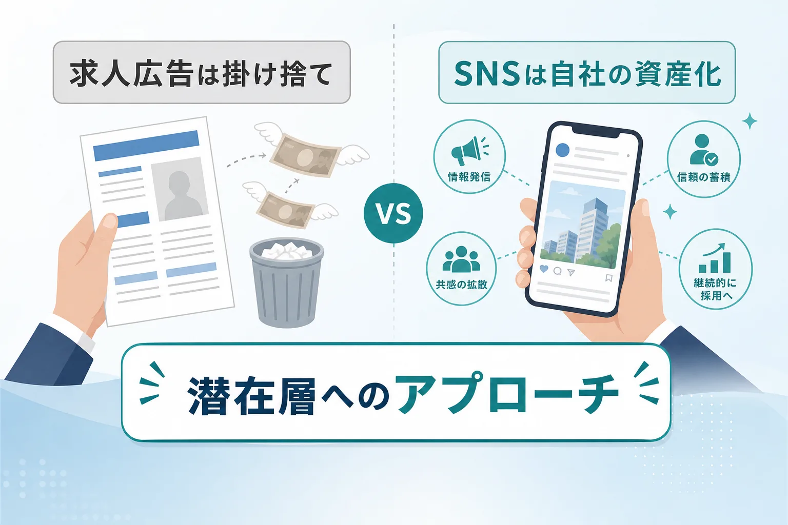 求人広告の掛け捨て型とSNS運用の資産蓄積型の特徴を対比させた比較表のイラスト