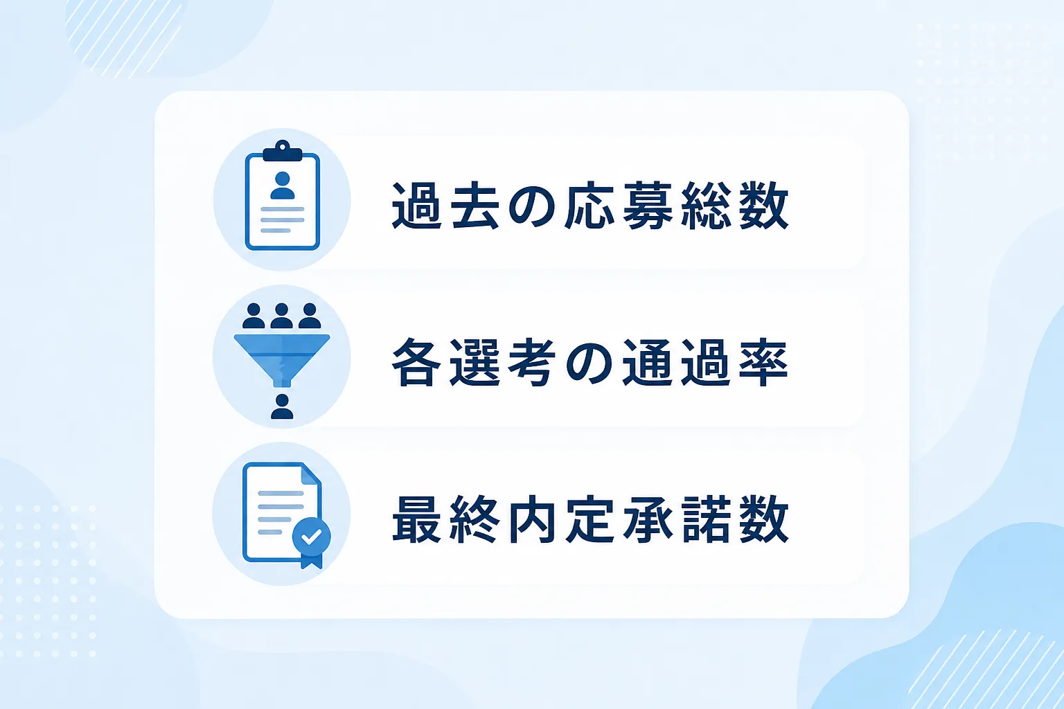 チェックリストの形式で採用活動の過去3つの実績項目がアイコンとともに整理されたイラスト