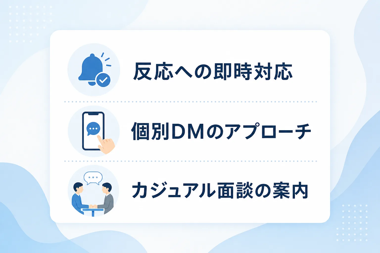 投稿への反応から個別DM送信と面談案内への流れをアイコンとともに示したイラスト図