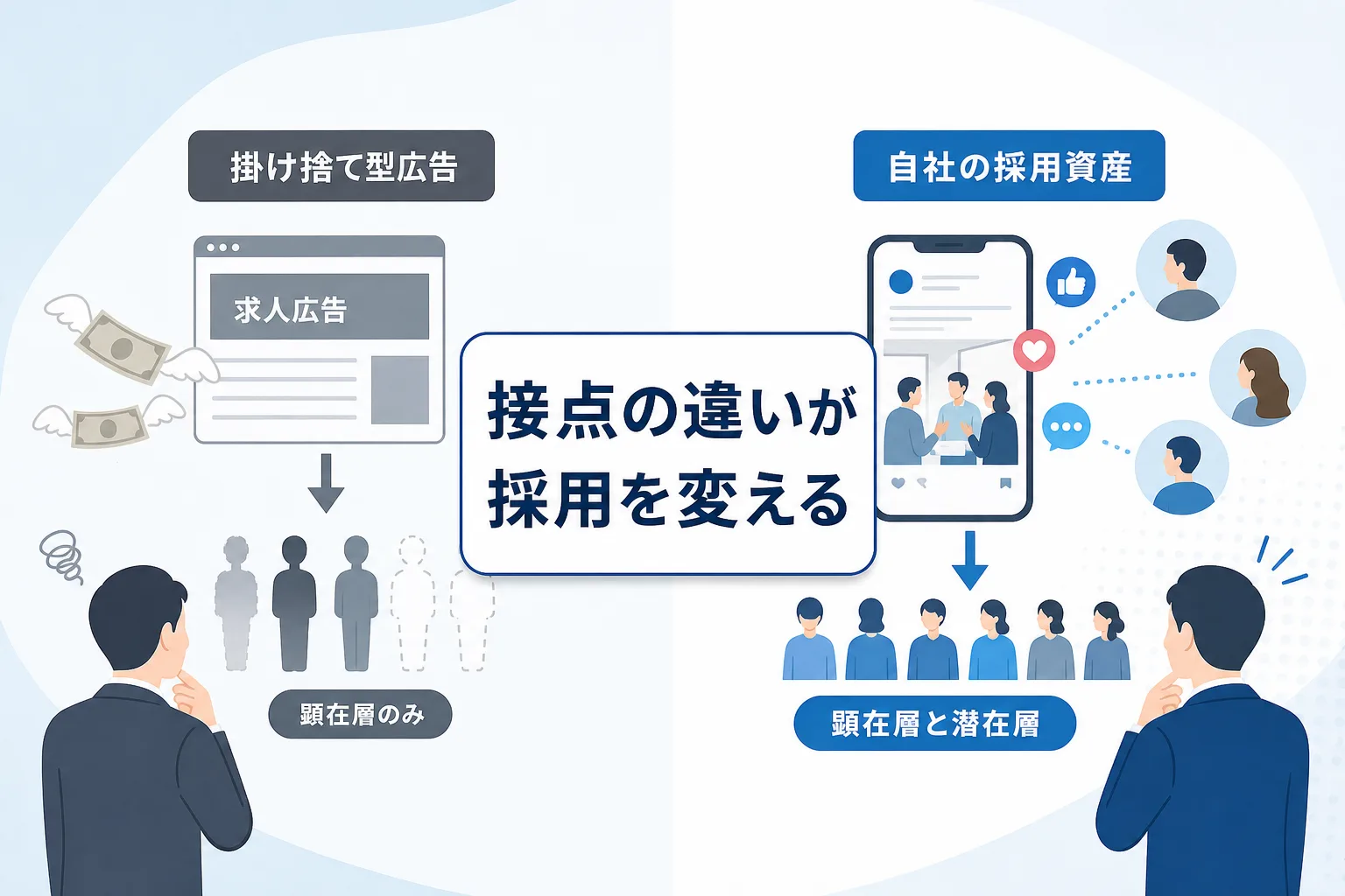 求人広告の一時的な枠購入とSNS採用のアカウント資産化の違いを整理した比較表イラスト